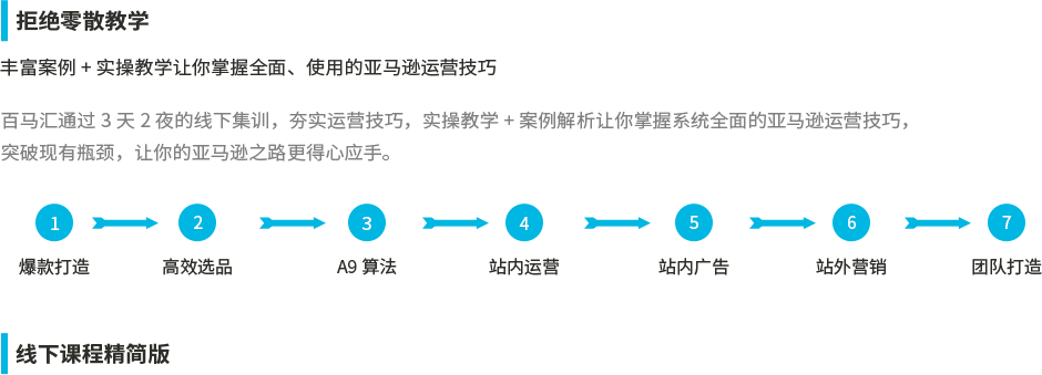 咨詢特訓營