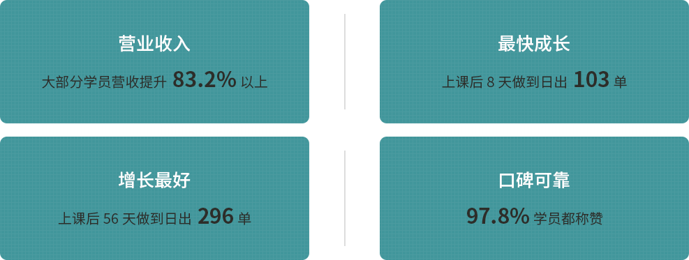 上了特訓營有什么效果