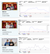 百馬匯亞馬遜業(yè)培訓(xùn)提供績(jī)保障是真的嗎？