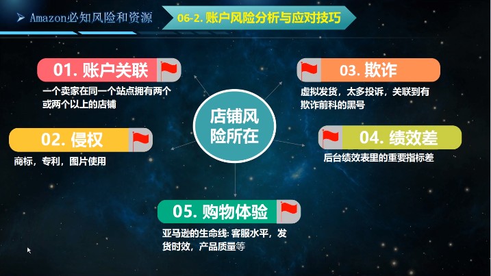 亞馬遜賬號風(fēng)險