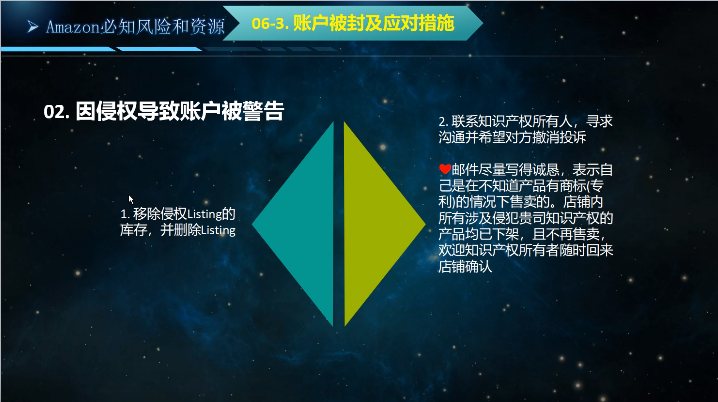 亞馬遜賬號風(fēng)險